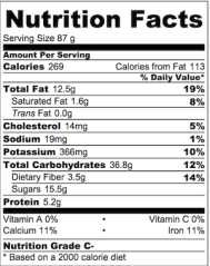 Fig-Almond Muffins Calories