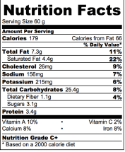Apricot-Sage Cream Scones