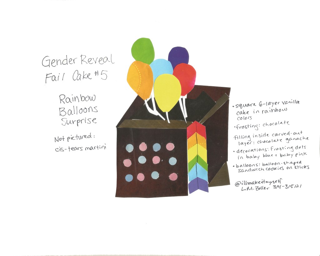 Collage art prototype of a parody gender-reveal cake. The cake is a 6-layer vanilla cake cut into a box shape and frosted in chocolate frosting. The top layer has a section carved out; that section is filled with ganache and has rainbow-colored sandwich-cookie “balloons” coming out of it. The side of the cake has blue and pink polkadots to mimic the Krummels’ original balloon box. Cutting into the cake reveals the inside of the cake is rainbow layers.